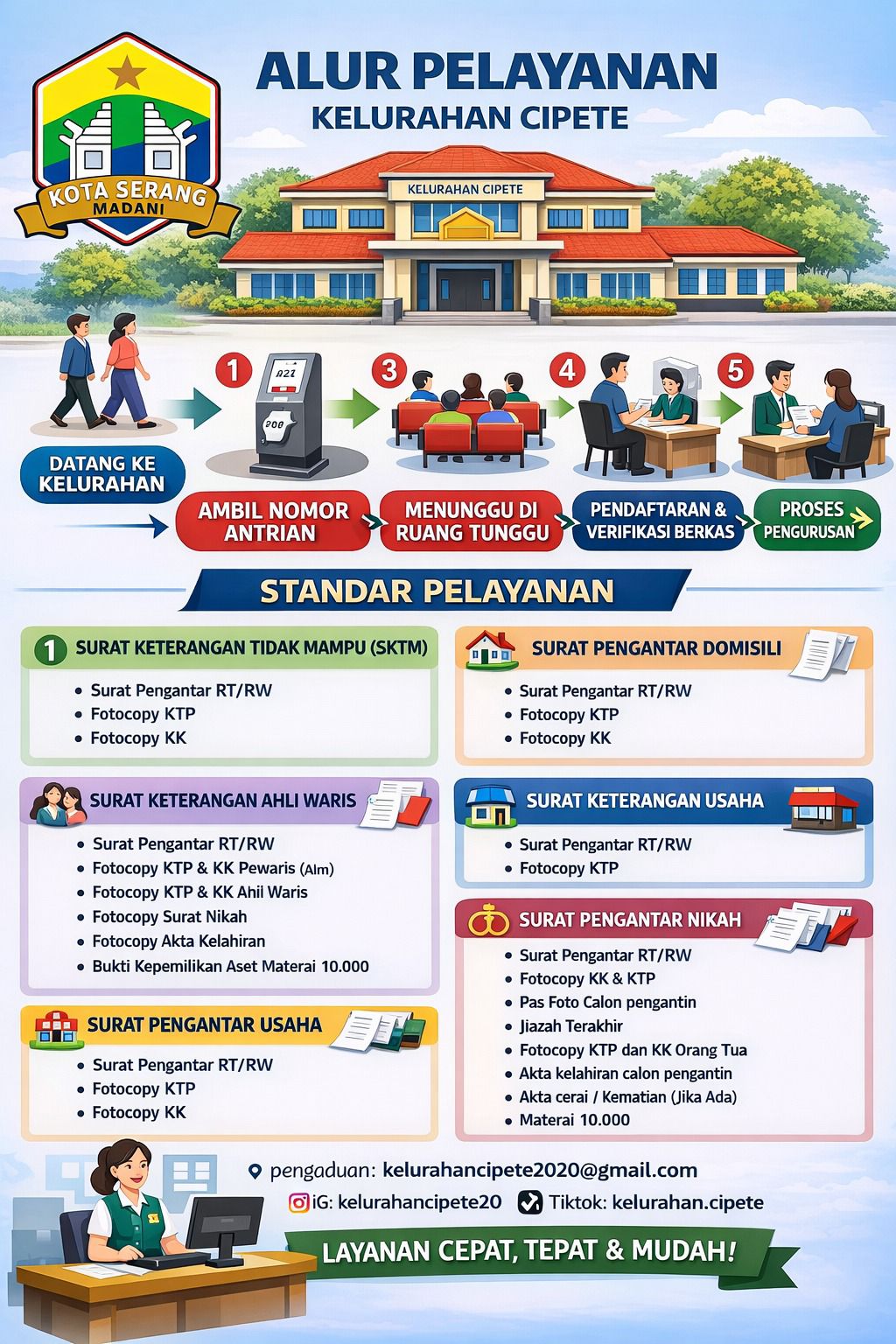 ALUR PELAYANAN KELURAHAN CIPETE